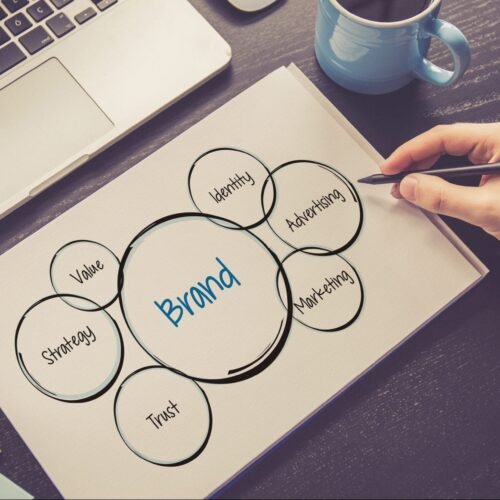 what-is-brand-strategy-e1571329429510